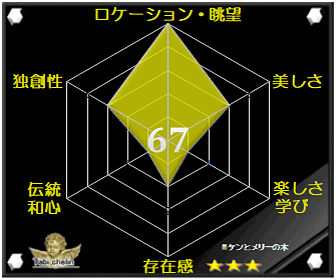 ケンとメリーの木