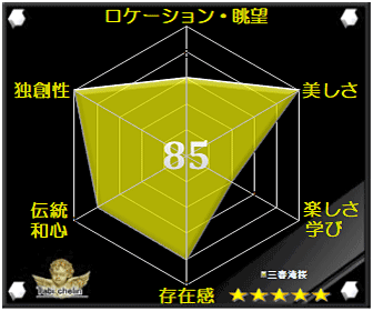 評価・格付け