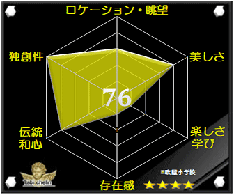 評価・格付け