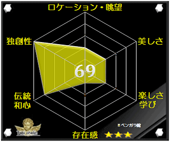 評価・格付け