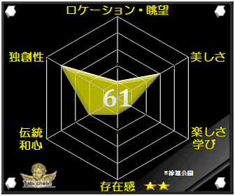 評価・格付け