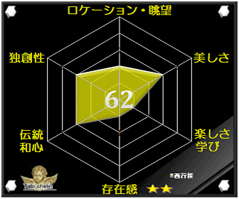 評価・格付け