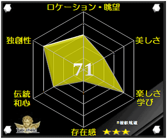 評価・格付け