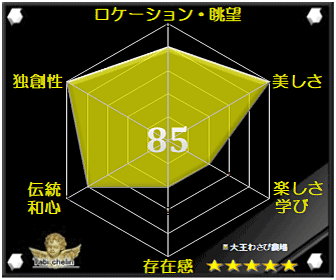 大王わさび農場