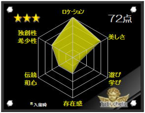 入道崎の観光格付け評価