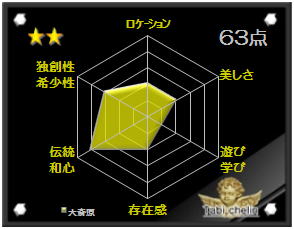 大斎原の観光格付け評価