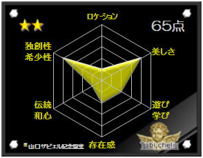 山口ザビエル記念聖堂の観光格付け評価