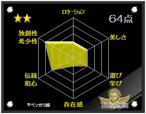ベンガラ館の観光格付け評価